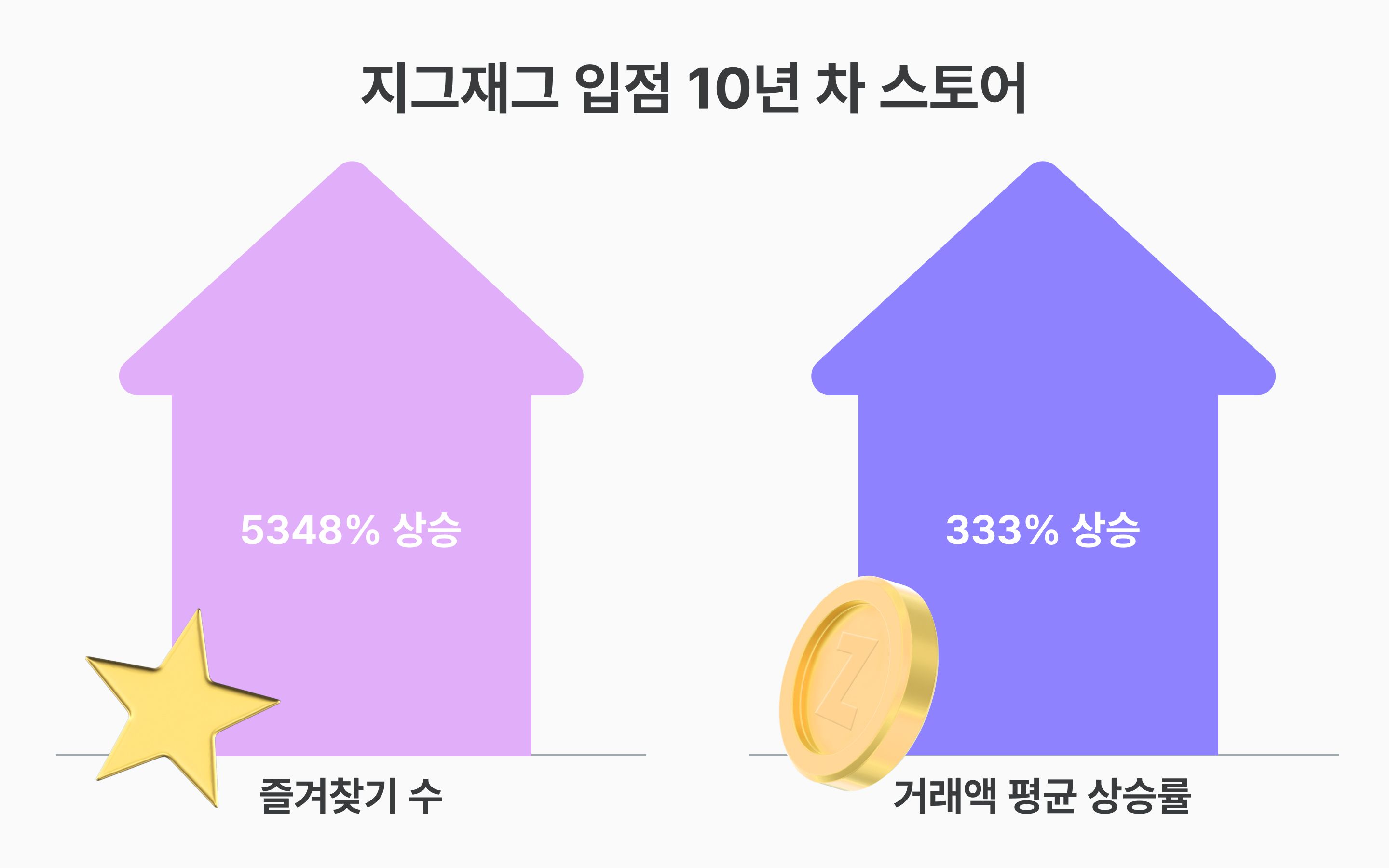 10주년 브런치.jpg