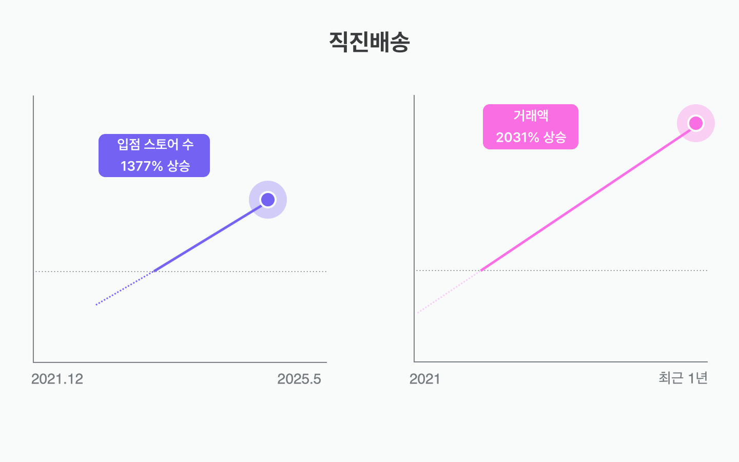 직진배송.png