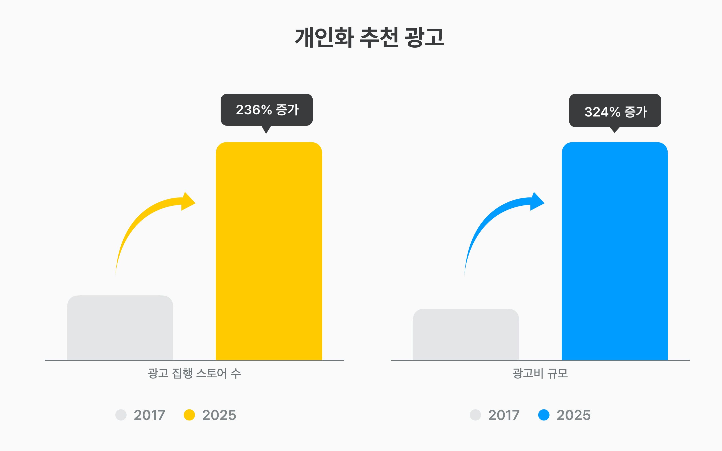 개인화 추천 광고.jpg