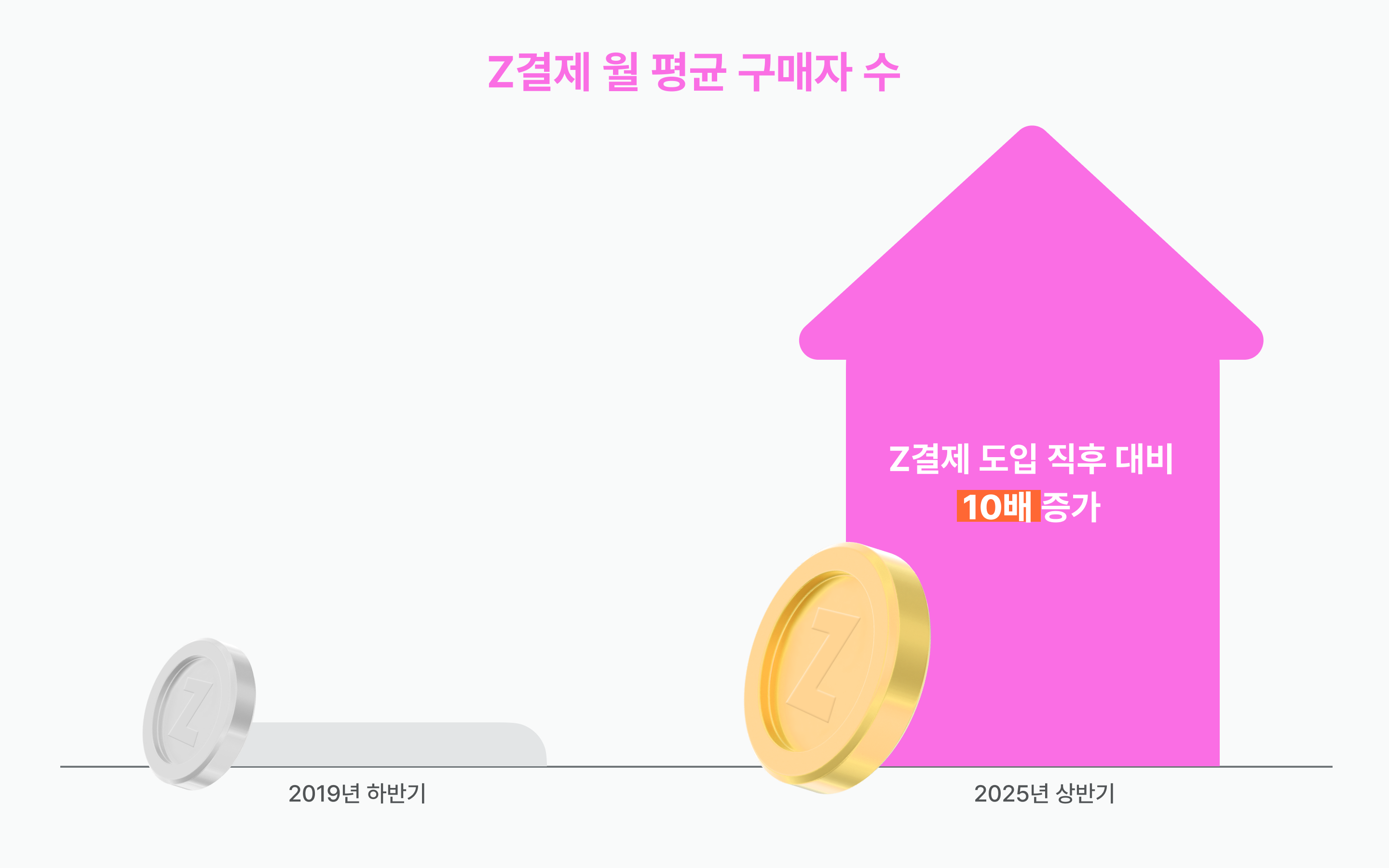 월 평균 구매자 수.png