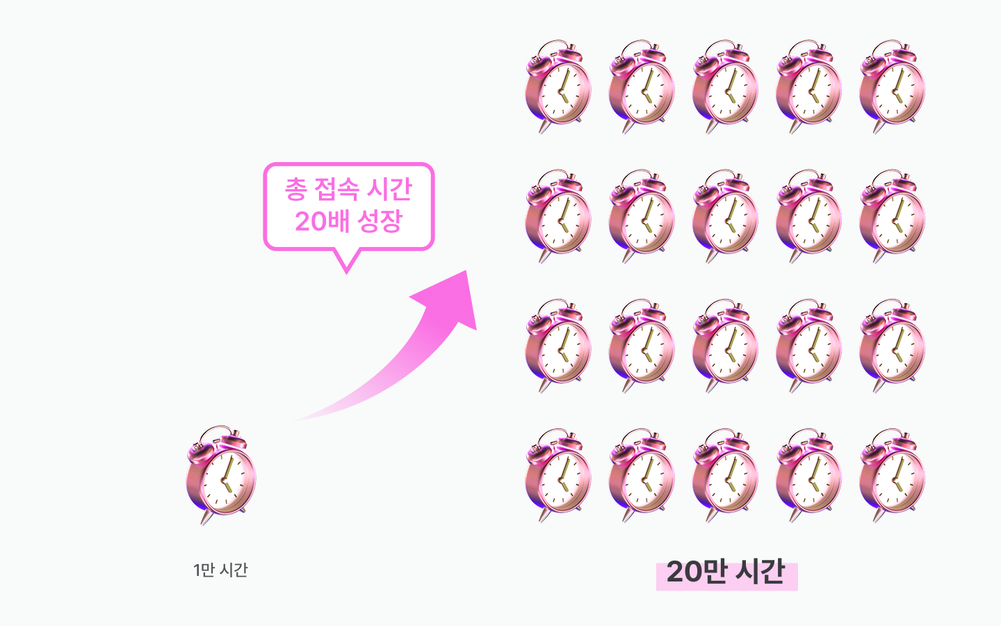 지그재그 사용 시간.png