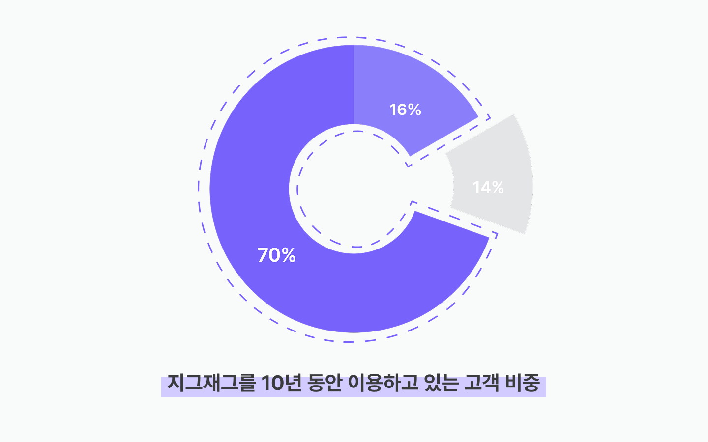 10주년 브런치2.png