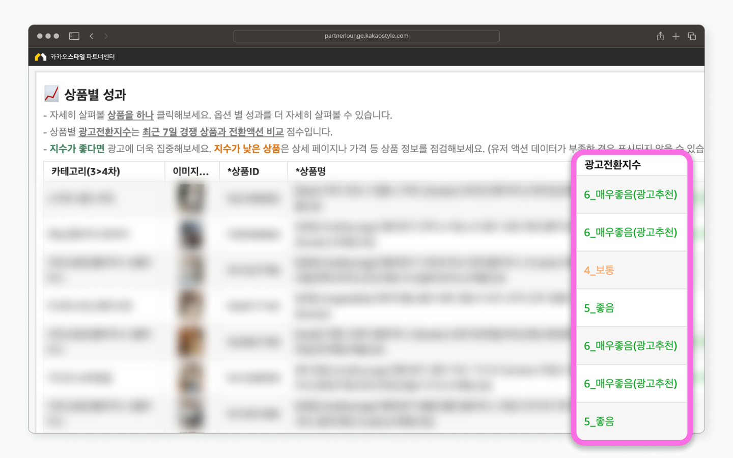 ‘판매 인사이트 - 상품별 성과’ 화면