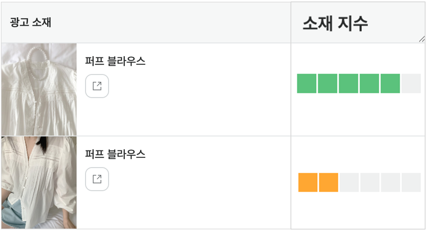 소재 지수는 광고 상품 목록 및 소재 목록에서 확인하실 수 있어요 