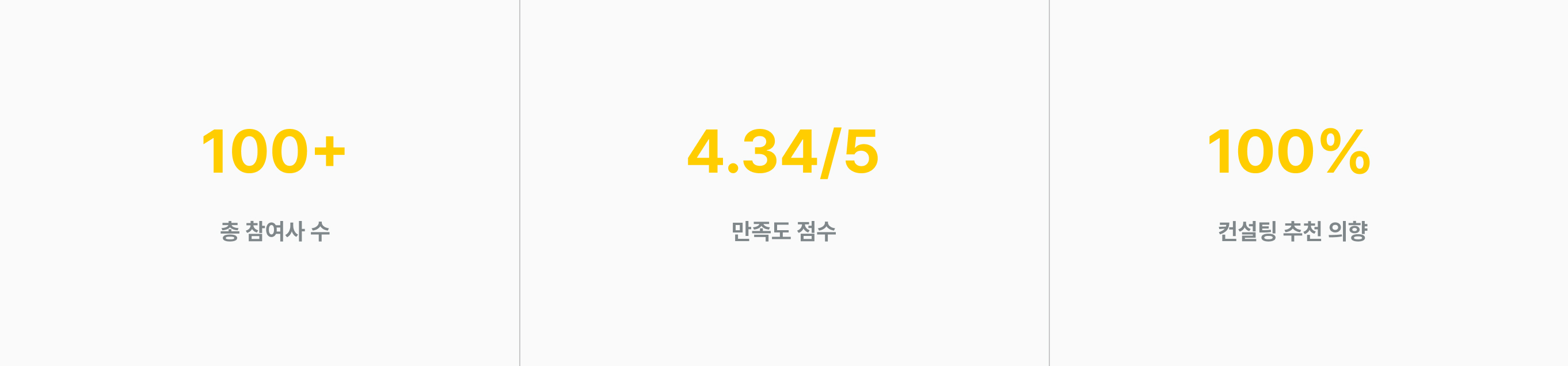 컨설팅 만족도 조사 결과