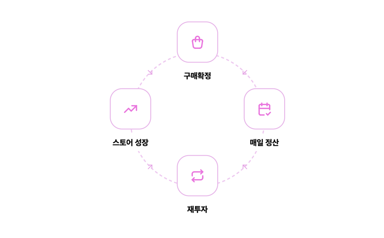 notion image