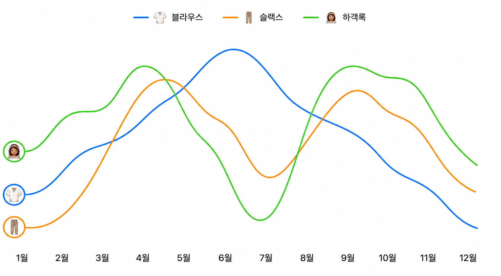 * 정확한 검색량 수치보다는, 시기별 검색 열기의 상대적인 흐름(추이)을 파악하는 용도로 참고