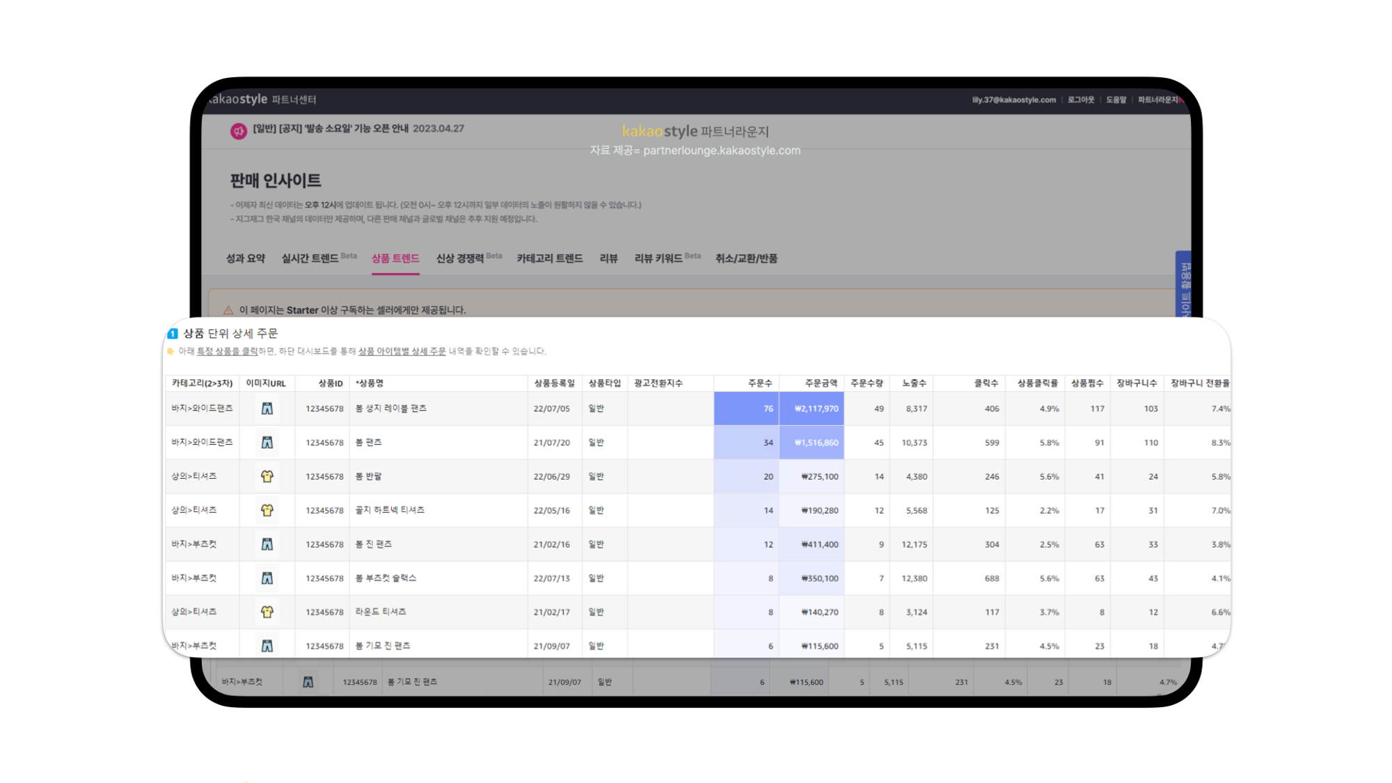 카카오스타일 파트너센터 > 지그재그 인사이트 > ‘판매 인사이트’ 화면 예시. Starter 플랜부터 확인할 수 있다.