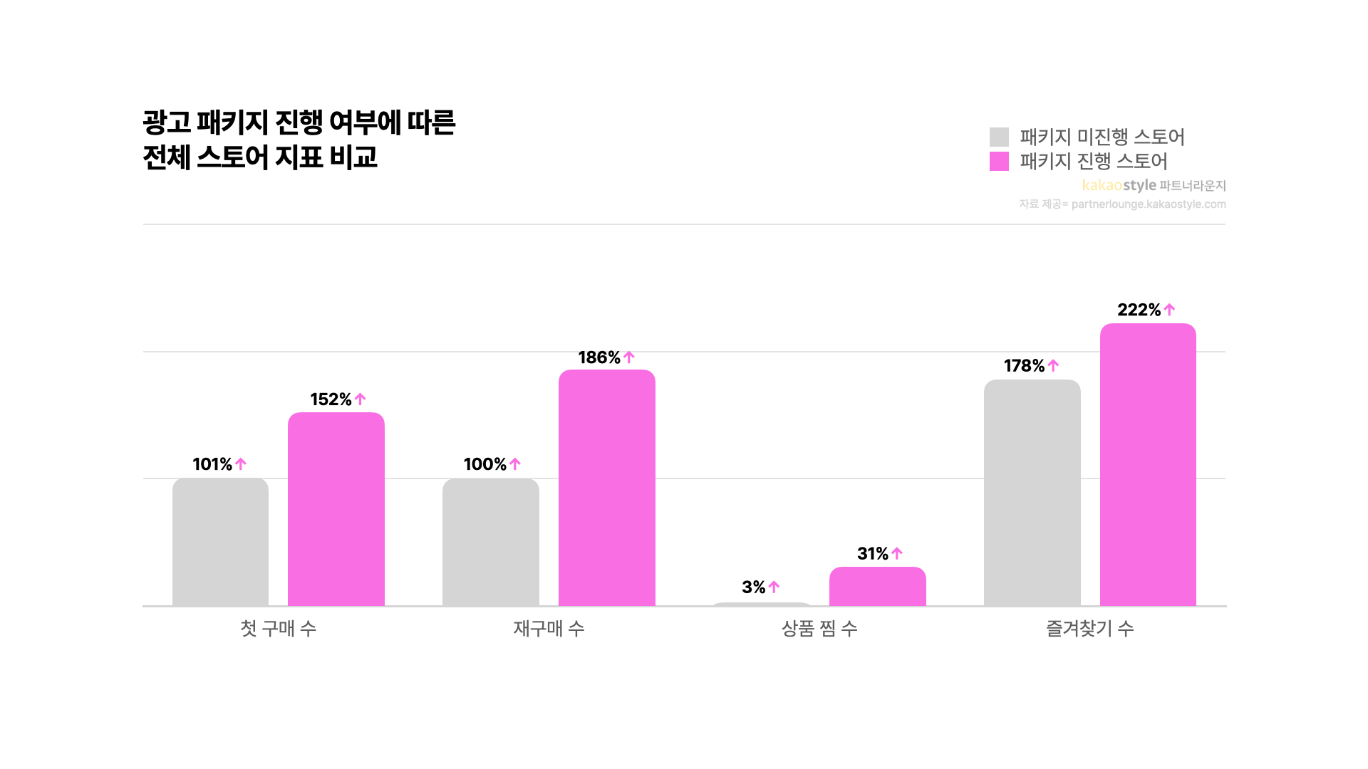 2024년 6월 기준 전년 동기 대비 성장률