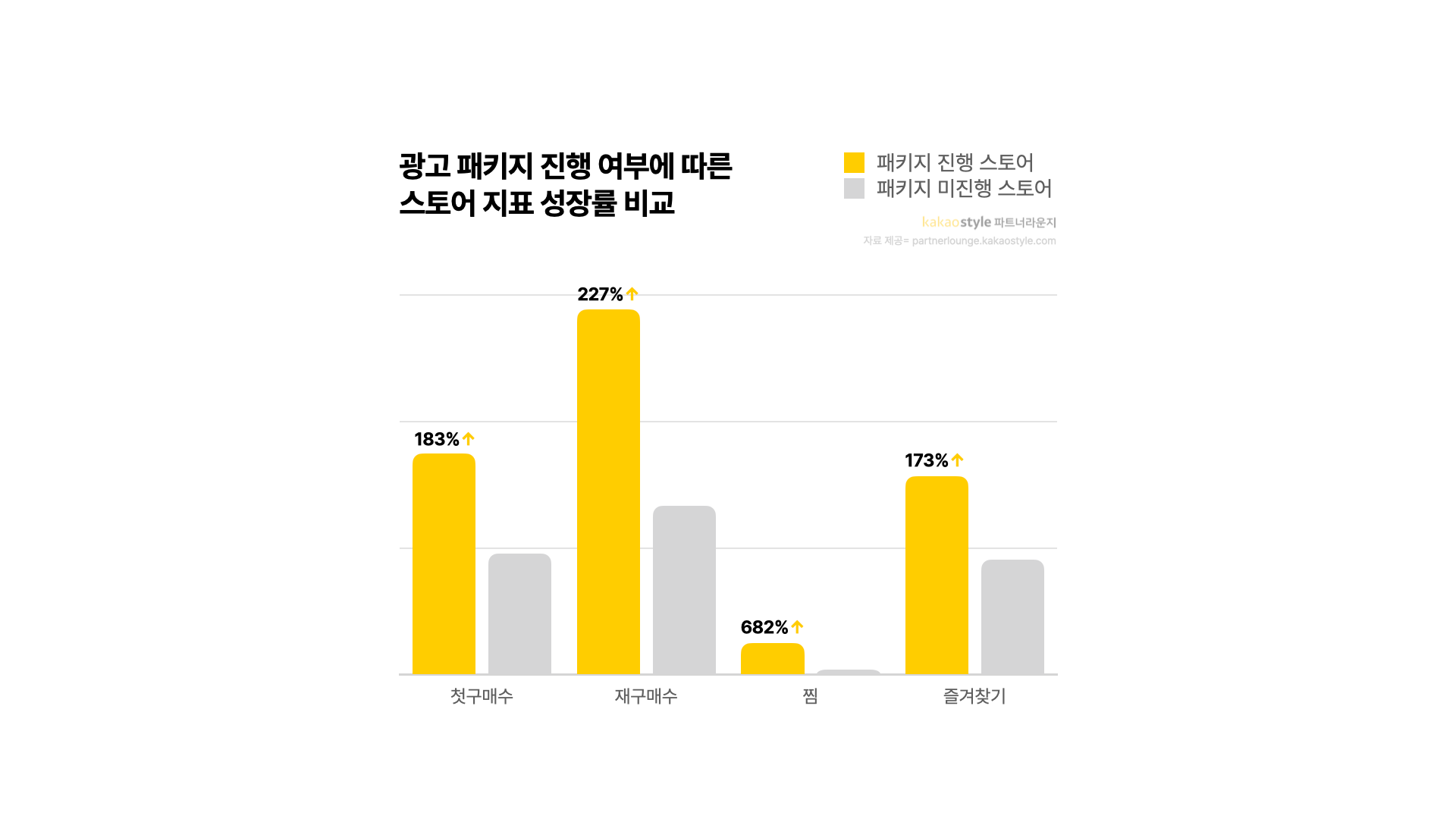 2024년 4월 기준 전년 동기간 대비 성장률