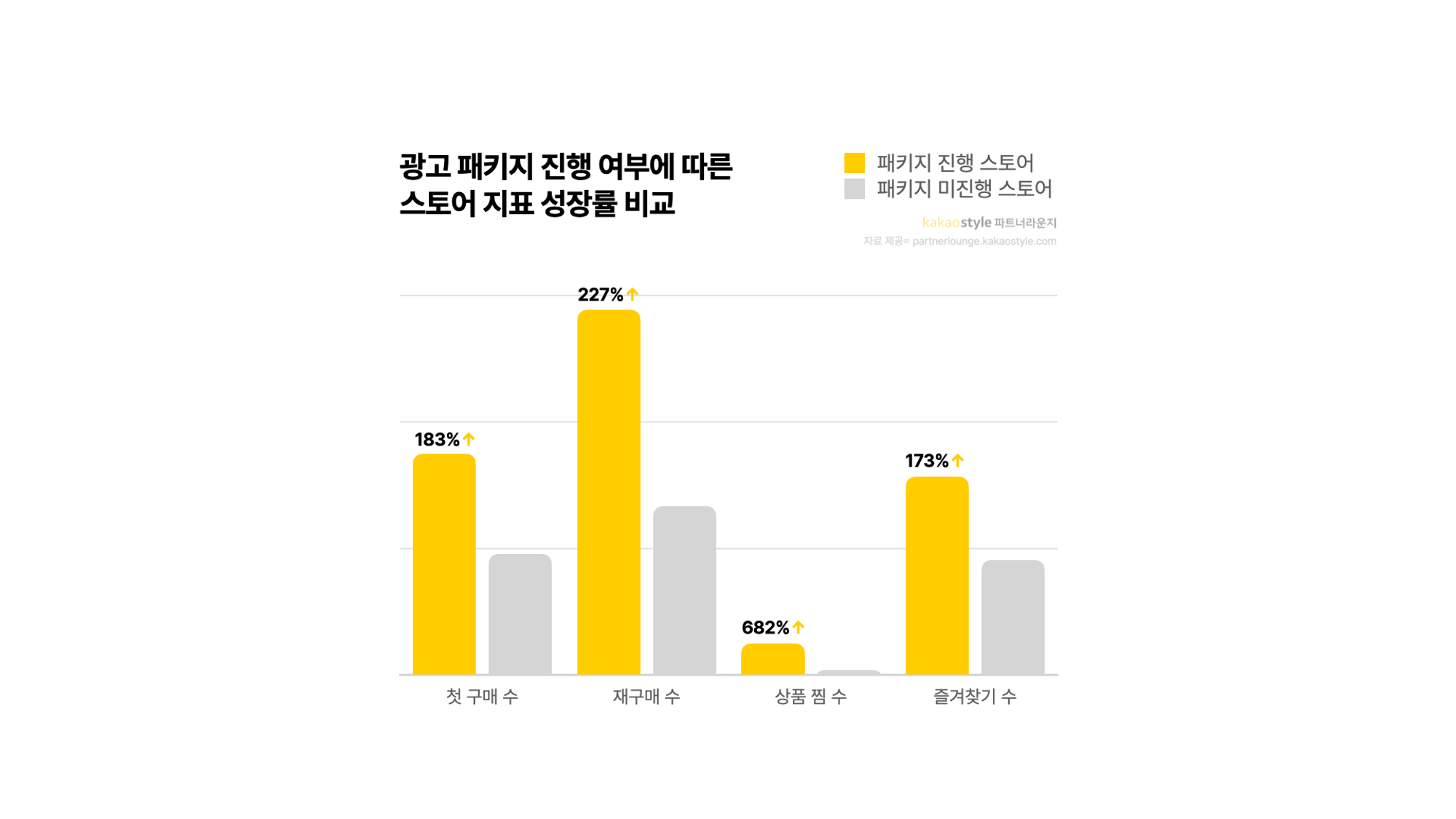 2024년 4월 기준 전년 동기 대비 성장률